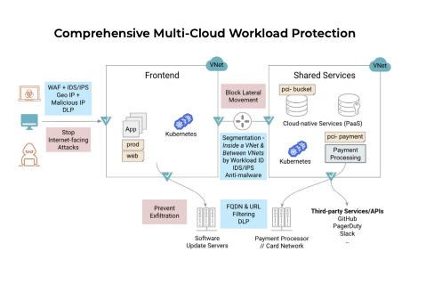 cloud workload protection architecture diagram