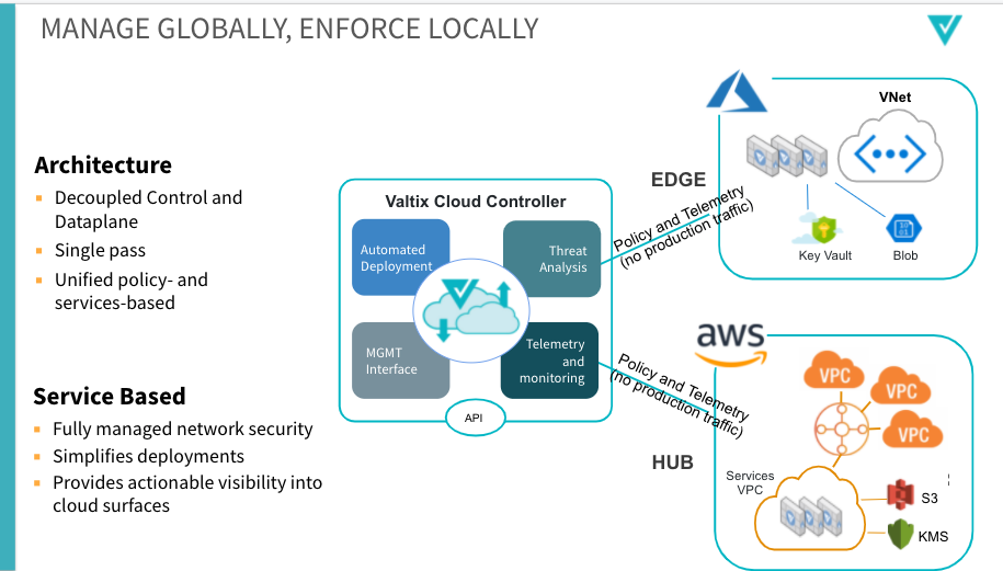 cloud network security single controller architecture