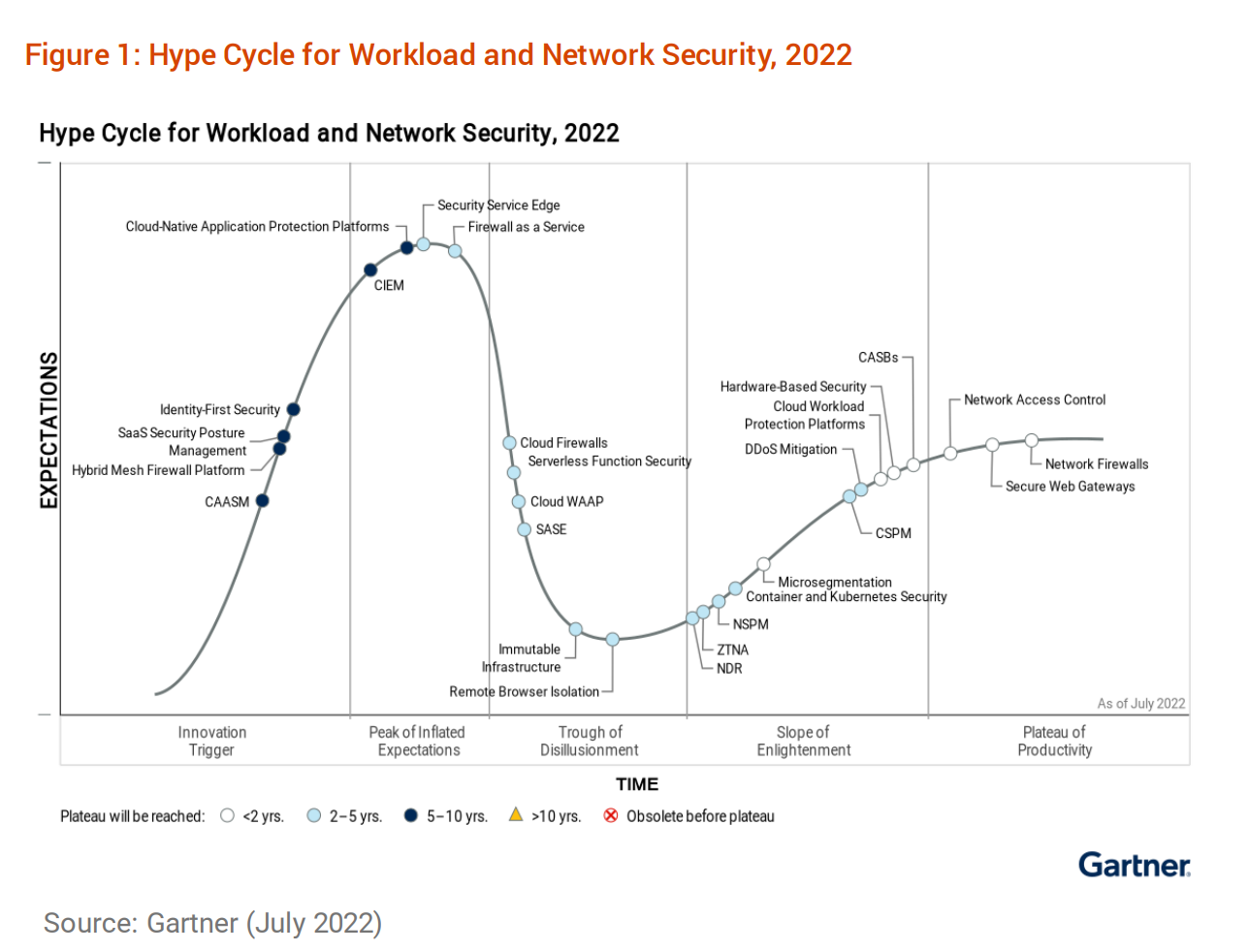 Gartner Cloud Network Security 